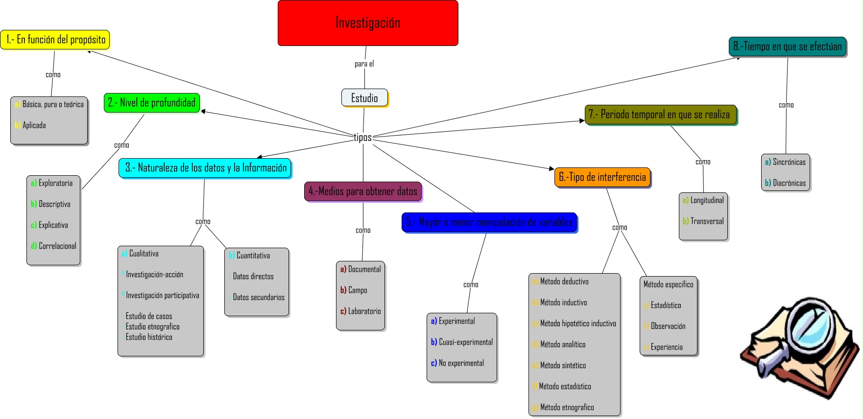 MAPA DE INVESTIGACION